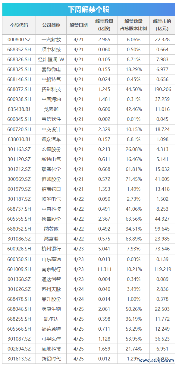 垒富优配 下周关注丨4月LPR报价将公布，这些投资机会最靠谱